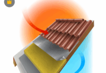 Секреты Долговечности и Комфорта: Сочетание Теплоизоляции и Кровельных Материалов